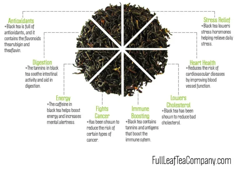 We have all the teas you need!